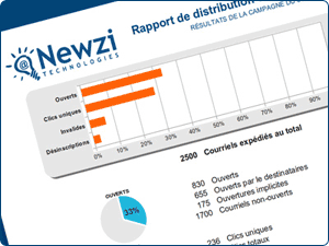 Rapport de campagne par courriel